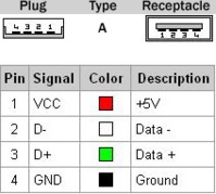 Usb type A pinout.jpg