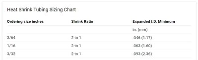 Examples: Heart Shrink Tubing Sizing Chart