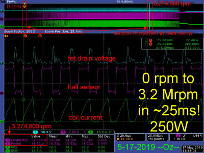 0rpm to 3.2Mrpm in 25ms - 250W.jpg