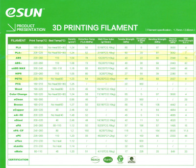 PLA+   ABS    PETG <br />eSun Filaments