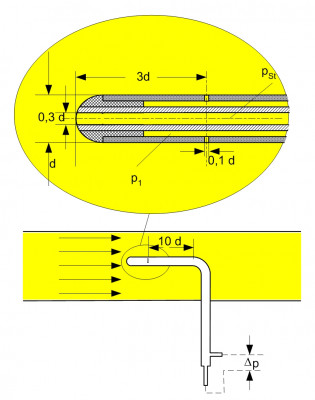 dimensions of prandtl-pitot-probe